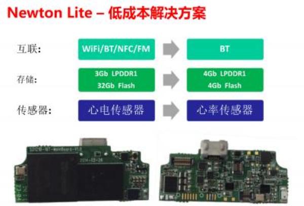 北京君正Ingenic Newton平台开卖，在线研讨会广受关注