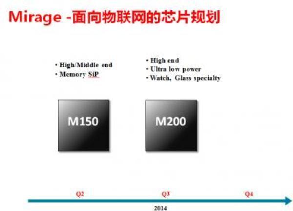 北京君正Ingenic Newton平台开卖，在线研讨会广受关注