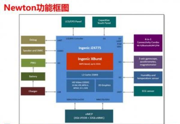 北京君正Ingenic Newton平台开卖，在线研讨会广受关注