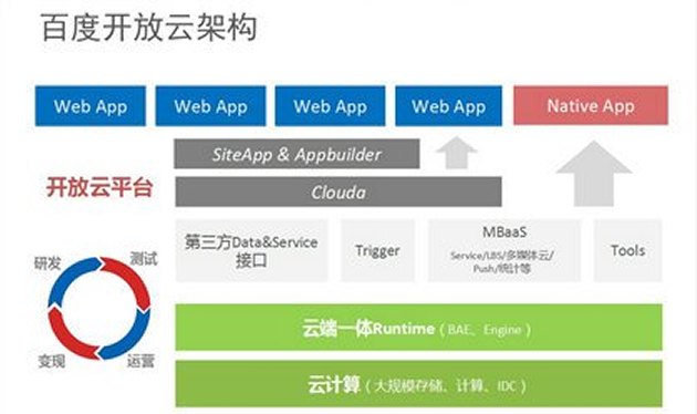 百度探索智能软、硬件交互方式，构建智能家居生态圈