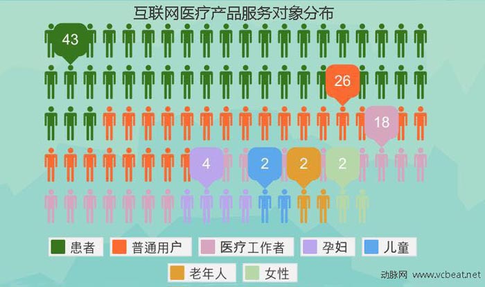 2010-2014互联网医疗投融资报告：“有钱、任性”的投资人喜欢什么样的创业公司？