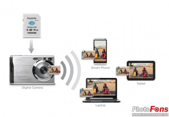 CES2015东芝推出FlashAirIII无线SD卡