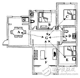 基于射频网络的智能家居电能控制系统 物联网世界网