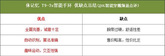 算法全面升级 体记忆T9-3z智能手环评测 