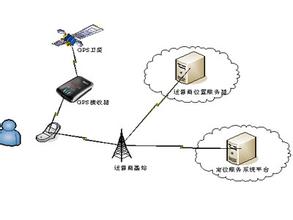 u=319150620,2306219464&fm=21&gp=0