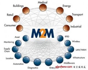 u=4086729300,4219196609&fm=23&gp=0