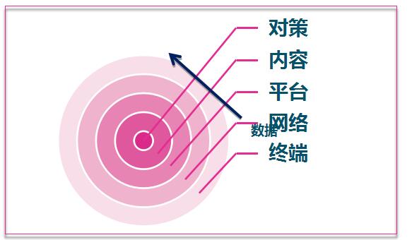 2017年运营商需向“数据运营商”转变 以“大数据”换未来 2017年运营商需向“数据运营商”转变 以“大数据”换未来