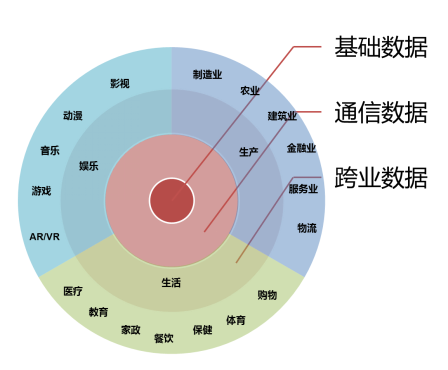2017年运营商需向“数据运营商”转变 以“大数据”换未来 2017年运营商需向“数据运营商”转变 以“大数据”换未来