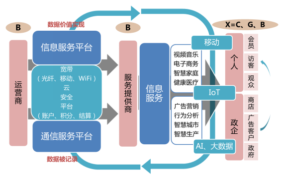 2017年运营商需向“数据运营商”转变 以“大数据”换未来 2017年运营商需向“数据运营商”转变 以“大数据”换未来