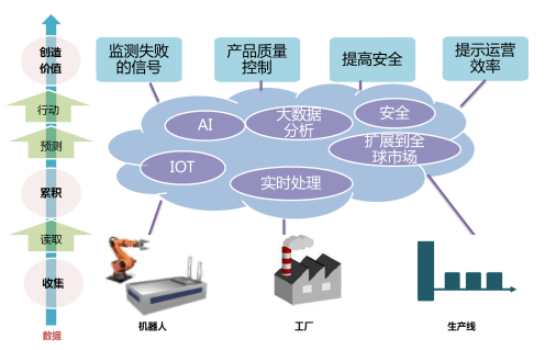 2017年运营商需向“数据运营商”转变 以“大数据”换未来 2017年运营商需向“数据运营商”转变 以“大数据”换未来