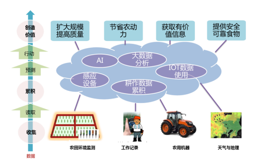 2017年运营商需向“数据运营商”转变 以“大数据”换未来 2017年运营商需向“数据运营商”转变 以“大数据”换未来