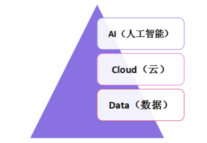 2017年运营商需向“数据运营商”转变 以“大数据”换未来 2017年运营商需向“数据运营商”转变 以“大数据”换未来