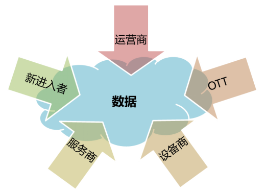2017年运营商需向“数据运营商”转变 以“大数据”换未来 2017年运营商需向“数据运营商”转变 以“大数据”换未来