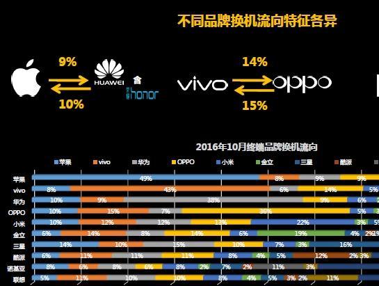 中国移动4G手机2017年发展策略7大分析