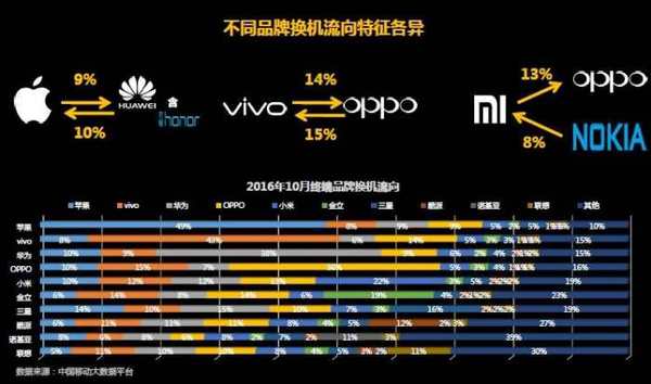 中国移动4G手机2017年发展策略7大分析