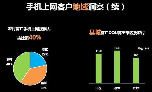 中国移动4G手机2017年发展策略7大分析