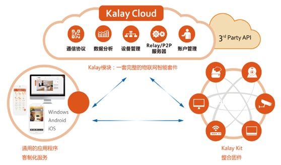 十支雪糕引发的产业变革