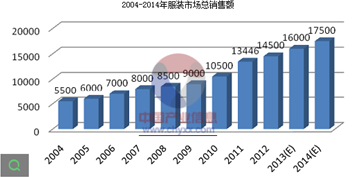 智能服装:引爆2016智能穿戴新发展