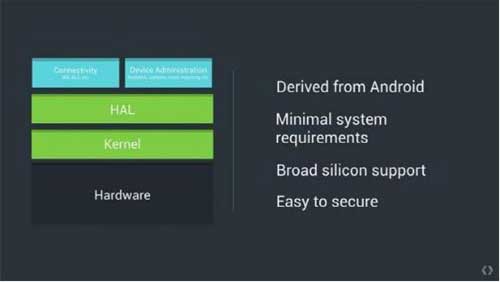 未来更多智能硬件将加入谷歌Brillo系统