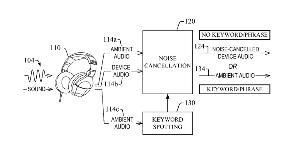 这款降噪耳机很聪明 听到有人叫你会静音