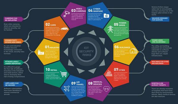 危险与便利共存 物联网需谨慎对待