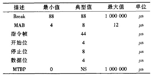 DMX512灯光协议 在智能家居中能起啥作用 DMX512灯光协议 在智能家居中能起啥作用