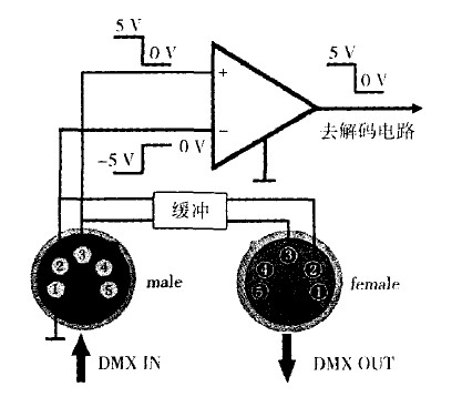 DMX512灯光协议 在智能家居中能起啥作用 DMX512灯光协议 在智能家居中能起啥作用
