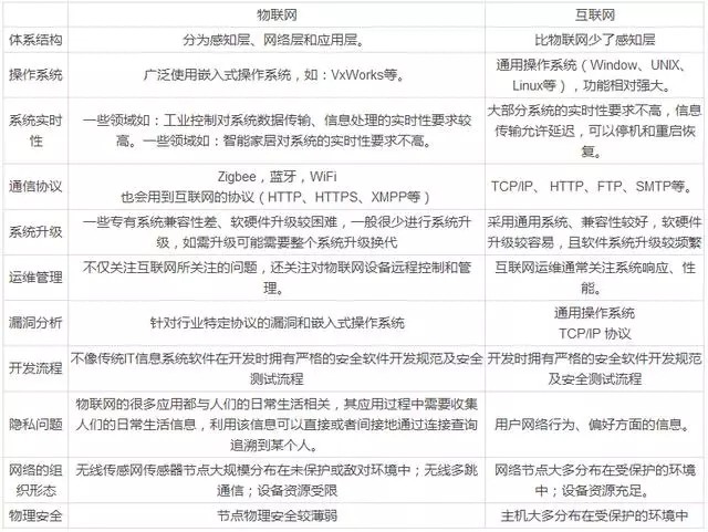 从《2016物联网安全白皮书》看智能家居安全本质 从《2016物联网安全白皮书》看智能家居安全本质