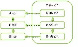 从《2016物联网安全白皮书》看智能家居安全本质 从《2016物联网安全白皮书》看智能家居安全本质