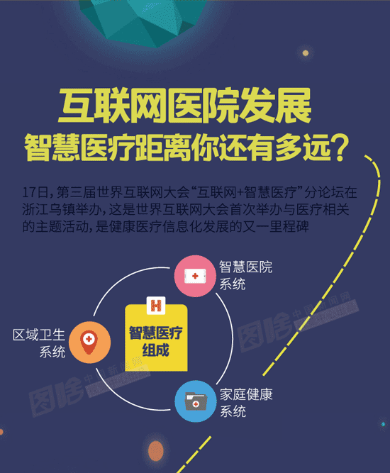 图解：智慧医疗离你还有多远？