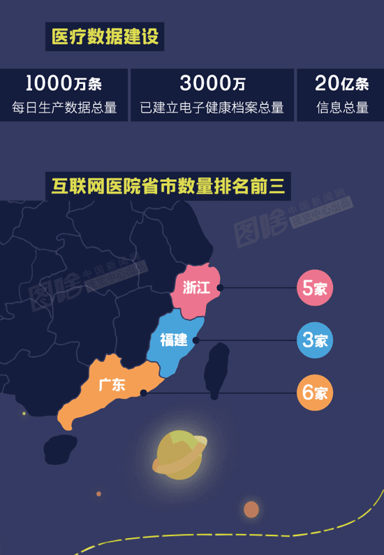 图解：智慧医疗离你还有多远？