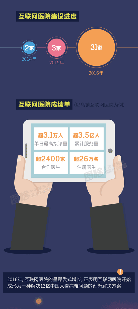 图解：智慧医疗离你还有多远？