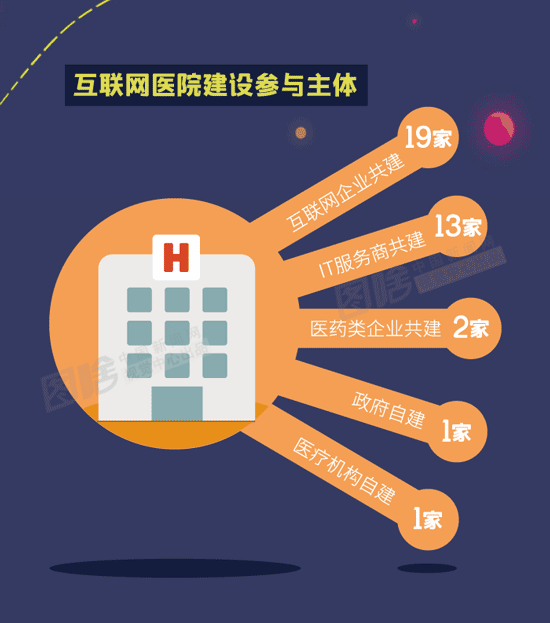 图解：智慧医疗离你还有多远？