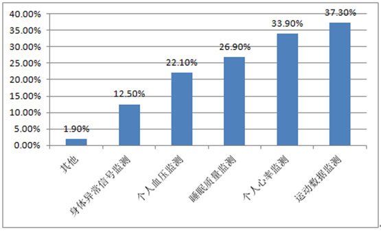 智能医疗走入家庭 互联网+健康更加精细化 智能医疗走入家庭 互联网+健康更加精细化