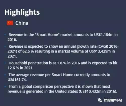 智能家居的2016：你们做得不认真，凭什么要我买单