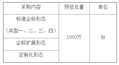 中移物联网启动2017-2018智能家庭网关生产项目资质预审