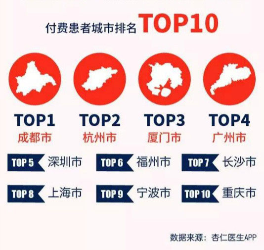 医生们的2016：大数据下隐藏有哪些秘密？