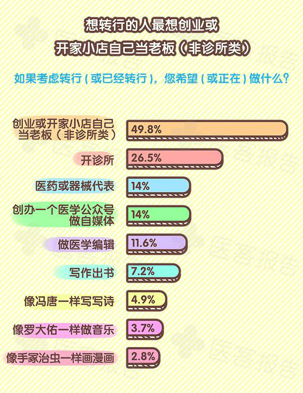 医生们的2016：大数据下隐藏有哪些秘密？