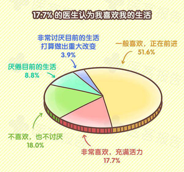 医生们的2016：大数据下隐藏有哪些秘密？