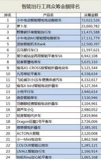 智能交通未来的发展趋势到底是什么? 智能交通未来的发展趋势到底是什么?