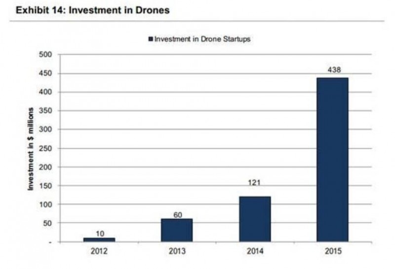 看VR/可穿戴等产业的裁员潮:投资“盛宴”变“剩宴”? 看VR/可穿戴等产业的裁员潮:投资“盛宴”变“剩宴”?