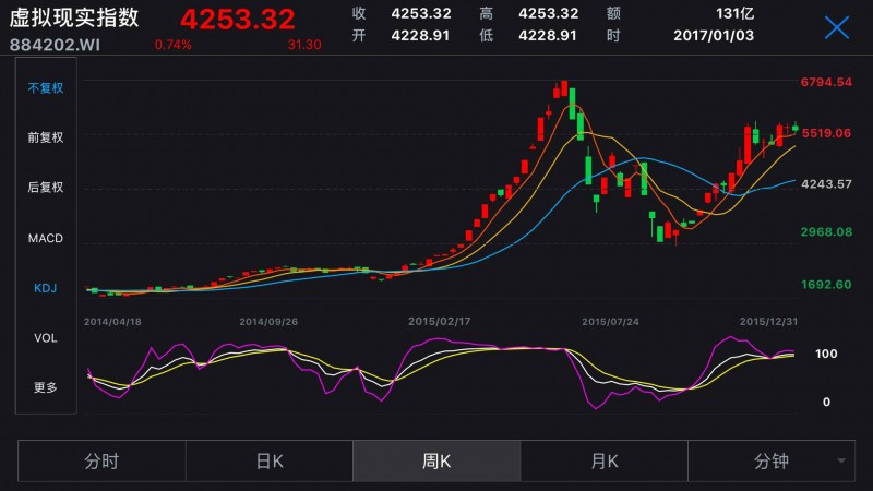 看VR/可穿戴等产业的裁员潮:投资“盛宴”变“剩宴”? 看VR/可穿戴等产业的裁员潮:投资“盛宴”变“剩宴”?
