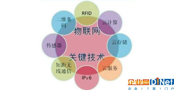 物联网给中国智造插上翅膀