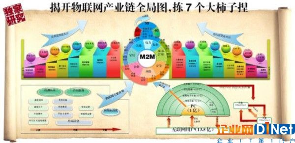 物联网梦想照进现实尚缺5G这面镜子