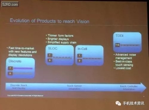 探析:2017年智能手机产业热点技术 探析:2017年智能手机产业热点技术