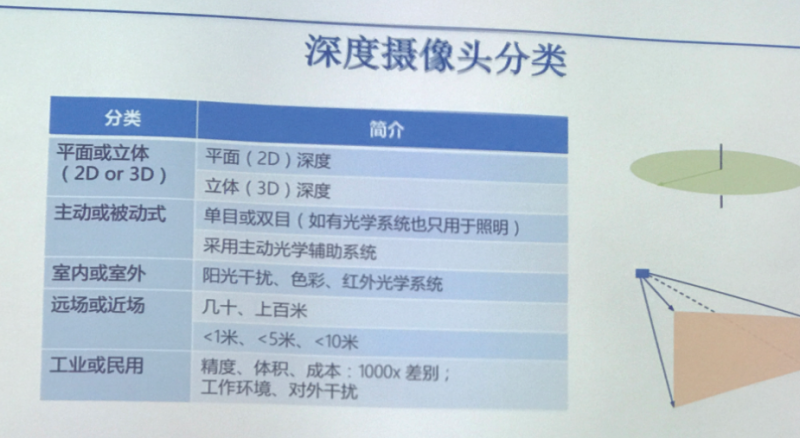 ToF方案引爆3D传感器市场 虾米咋跟巨头争食? ToF方案引爆3D传感器市场 虾米咋跟巨头争食?