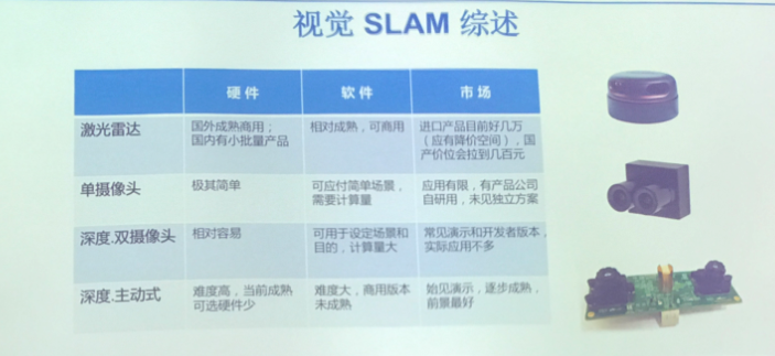 ToF方案引爆3D传感器市场 虾米咋跟巨头争食? ToF方案引爆3D传感器市场 虾米咋跟巨头争食?