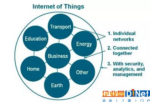 物联网开源操作系统,你了解多少?