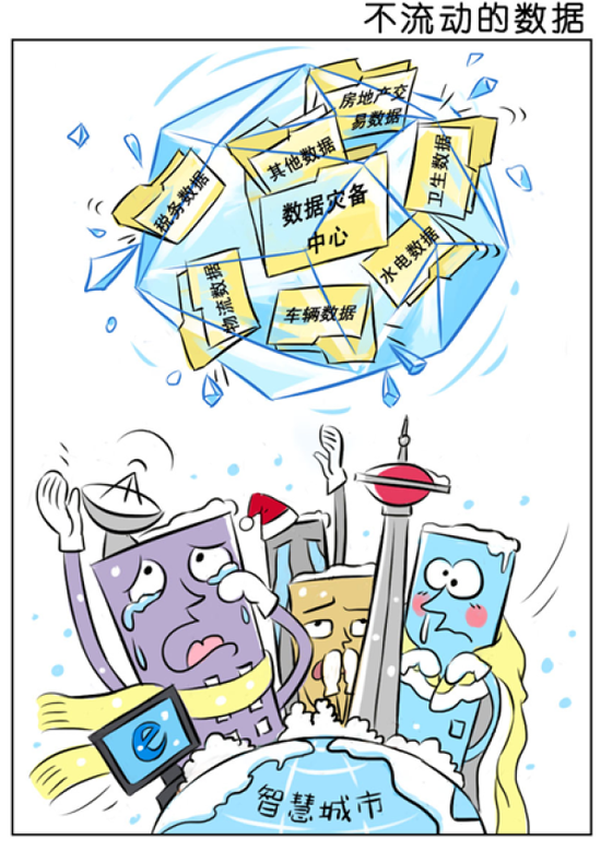 智慧城市建设的三大误区 正在消磨智慧城市的“生命”