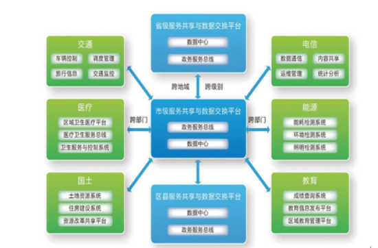 智慧城市建设的三大误区 正在消磨智慧城市的“生命”